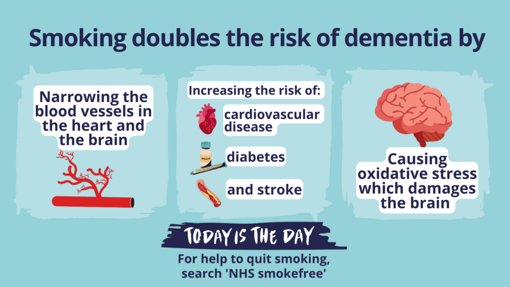 Smoking doubles the risk of dementia. Full text below